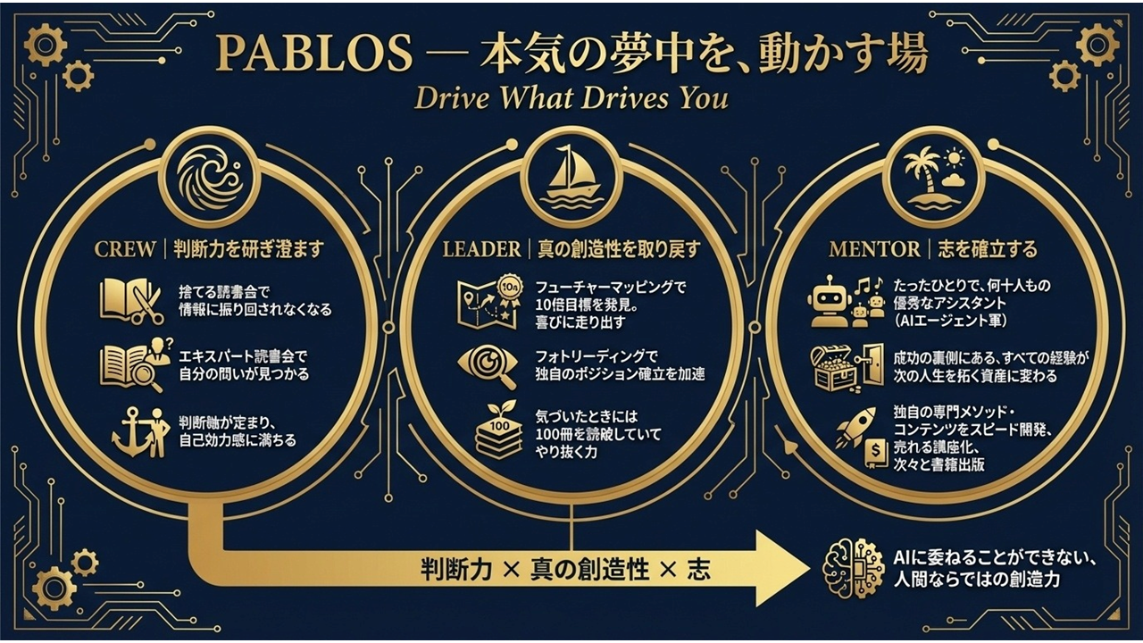 PABLOSメンバーシップ構造図