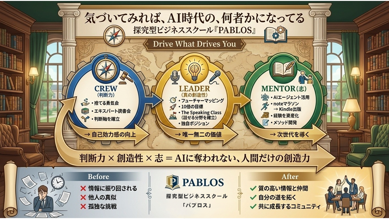 PABLOSメンバーシップ構造図