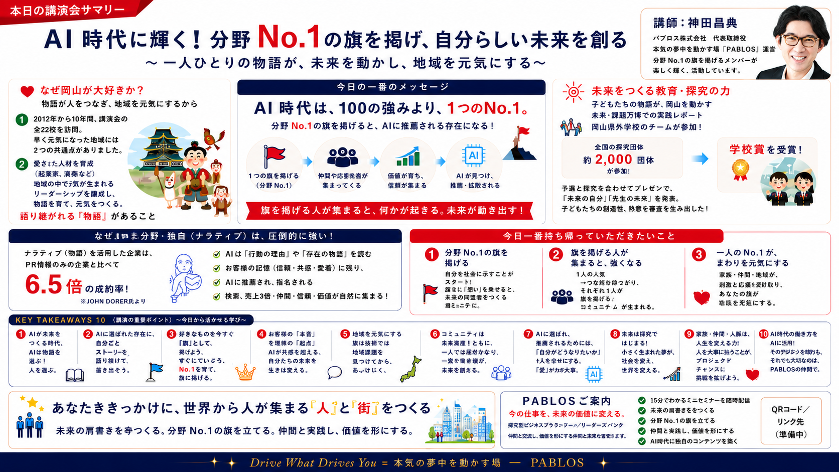 本日の講演会サマリー：AI時代に輝く！分野No.1の旗を掲げ、自分らしい未来を創る