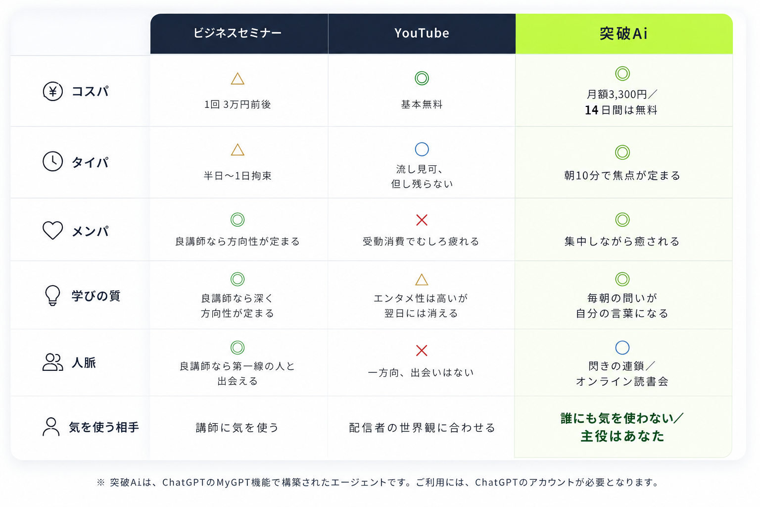 突破Ai LP セクション 18